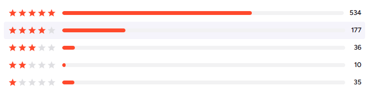 G2 AdCreative AI reviews
