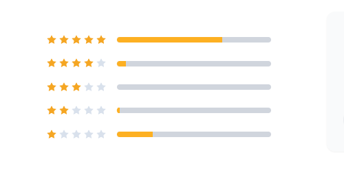 Producthunt AdCreative AI reviews