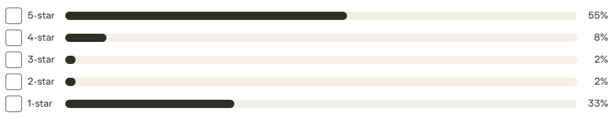 Trustpilot AdCreative AI reviews