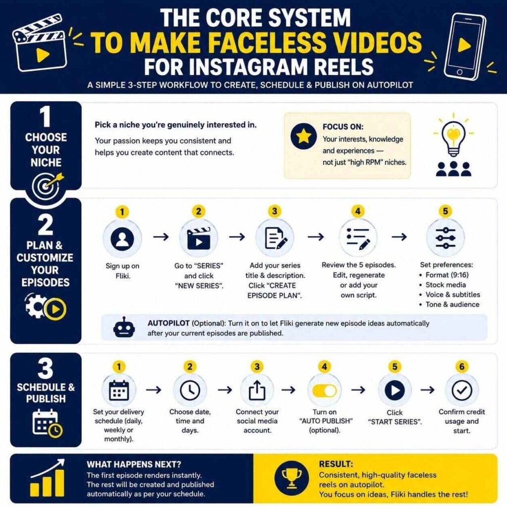 How to Make Faceless Instagram Videos With AI in 2 minutes